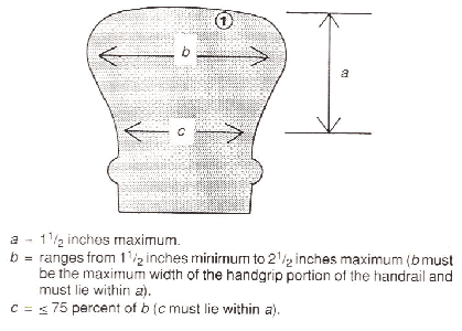 Handrail Equivalent Grip