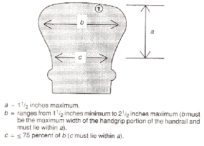 Handrail Equivalent Grip