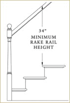 Stair codes - minimum rake rail height