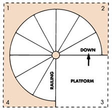 diagrama