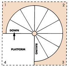 diagramb